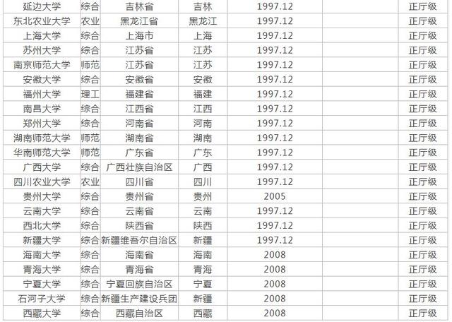 全国最新211大学排名深度解读