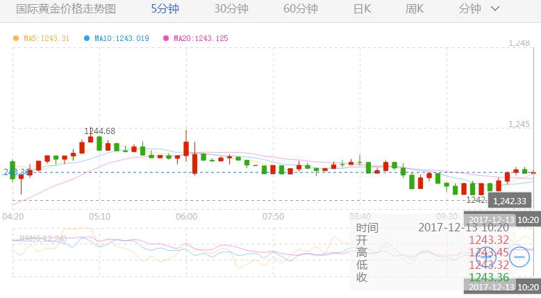 今日黄金价格走势图及市场分析与预测