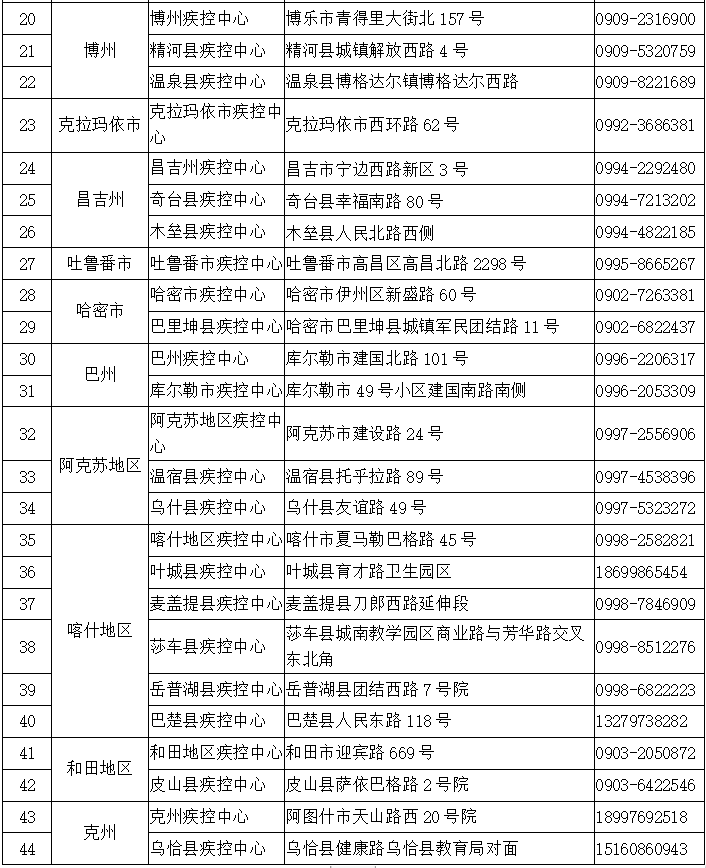 新疆最新疫情防控措施,筑牢防线,守护家园安宁