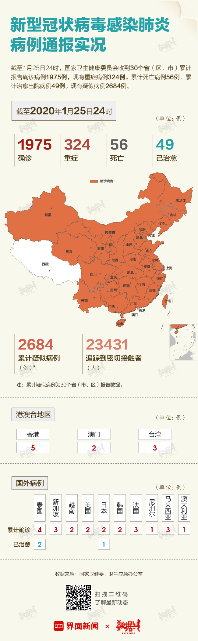 最新动态,全国肺炎分布图揭示疫情现状