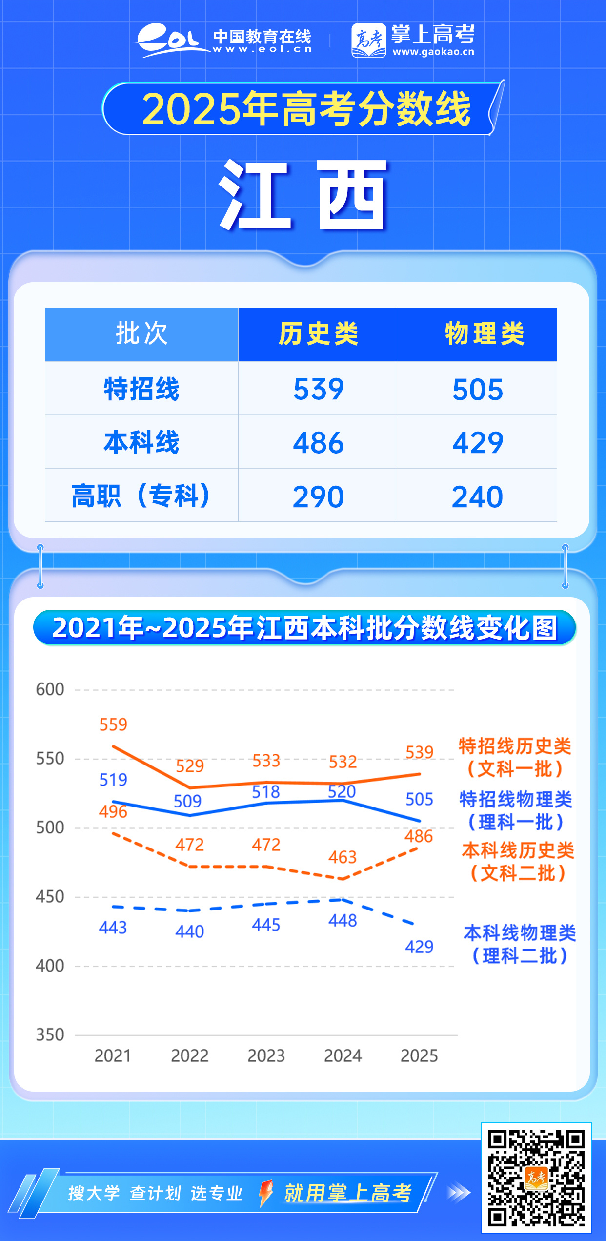 江西本科一批投档线最新解析