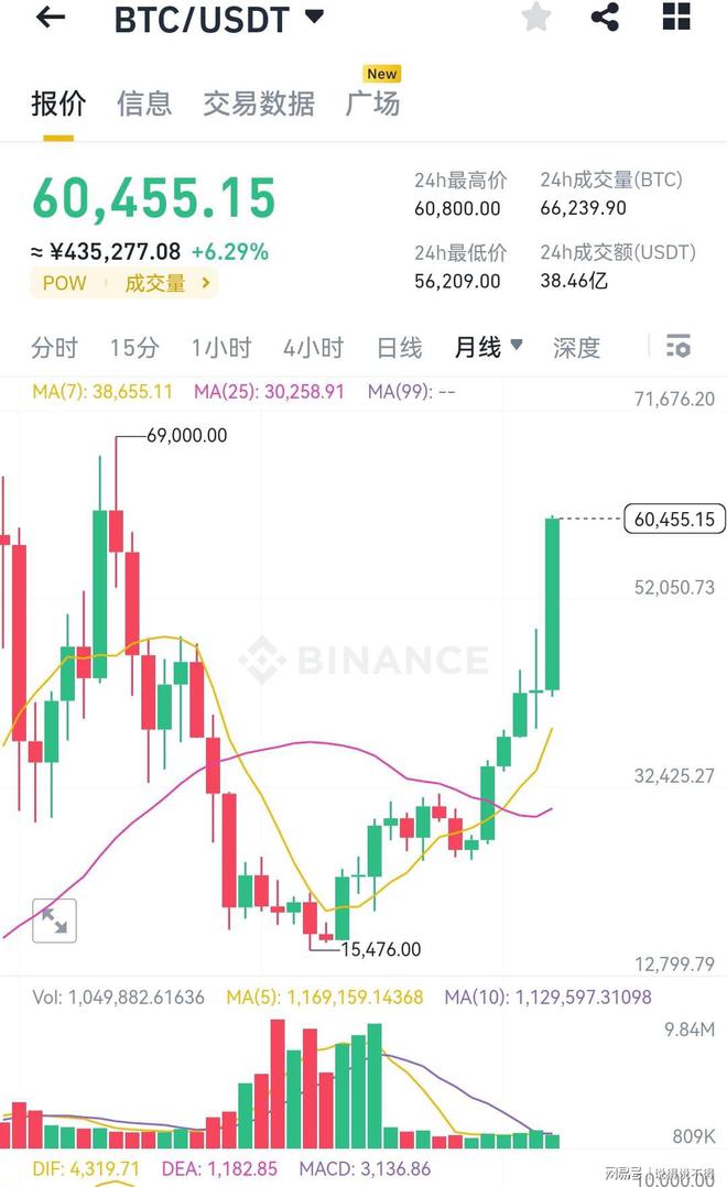 比特币实时行情及数字货币市场趋势探索