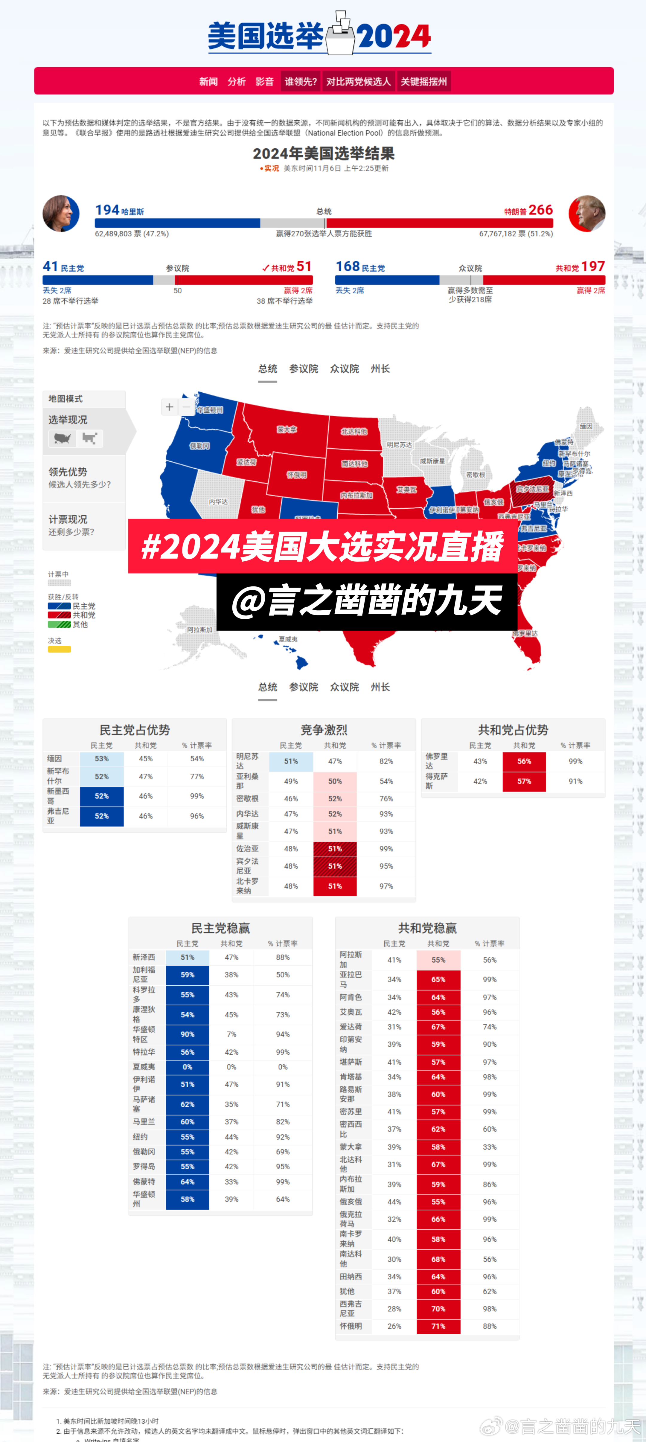 美国总统大选最新信息全方位解读