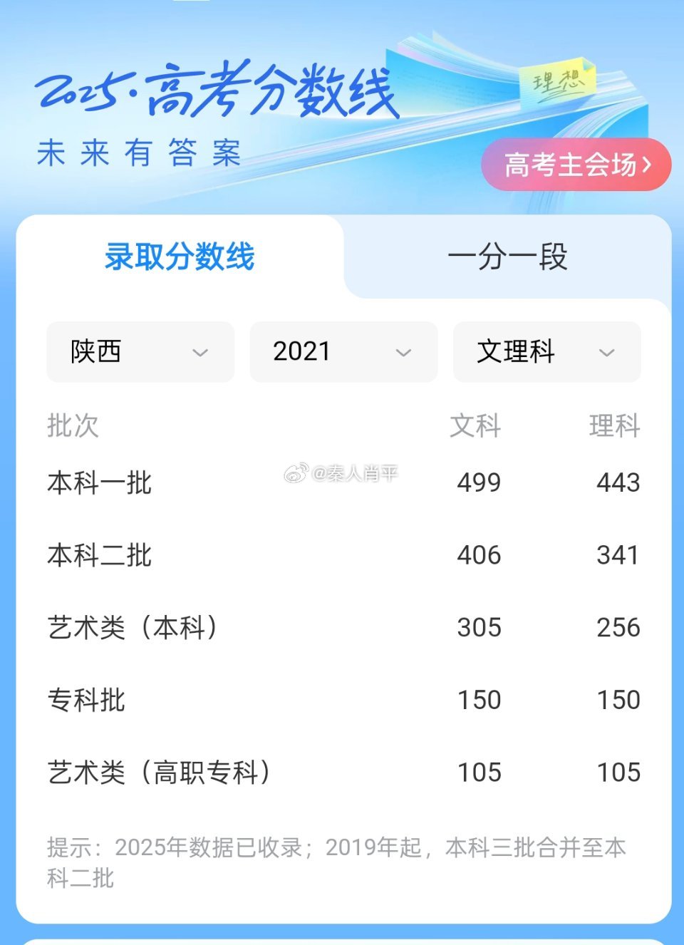 陕西最新一本投档线公布,解读及其影响分析