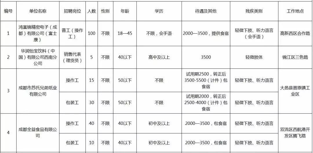 最新残疾人专场招聘活动盛况报道