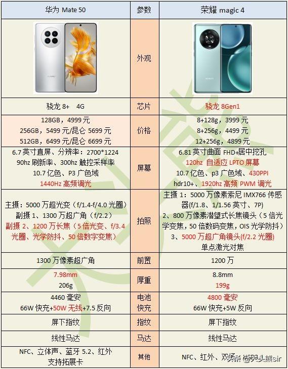 华为最新款手机对比,技术革新与性能升级的综合分析