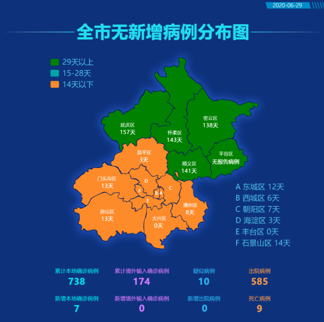 北京疫情最新分析报告(八月份版)全面解读当前形势