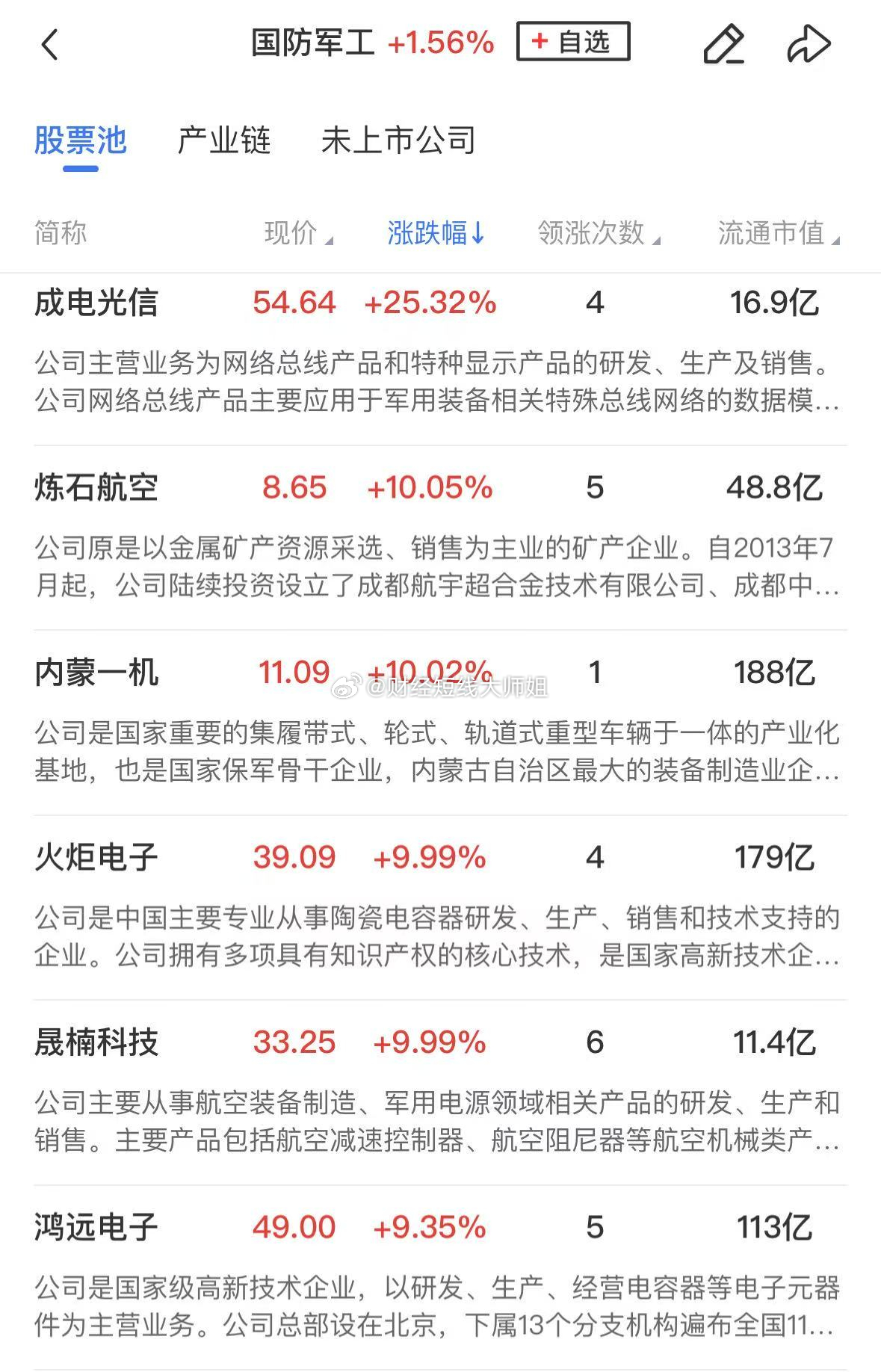 军工板块最新动态分析与趋势展望