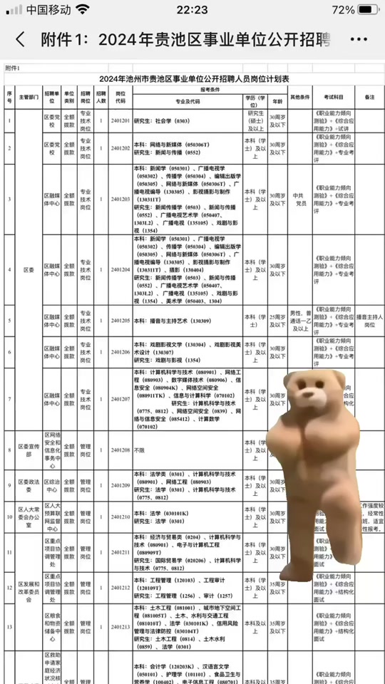 池州事业单位最新招聘动态及其社会影响分析