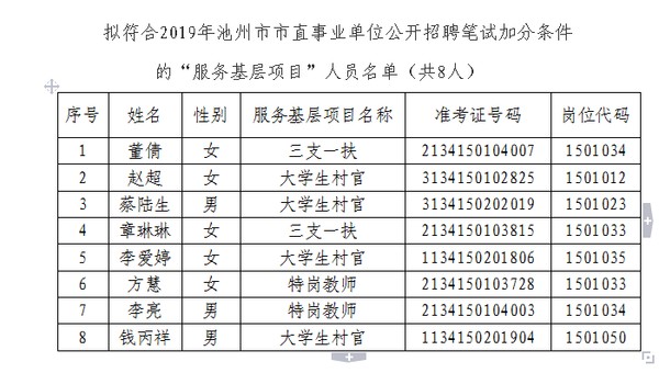 池州事业单位最新招聘动态及其社会影响分析