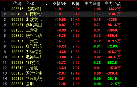 最新A股股票代码解析,投资新动向与市场趋势概览
