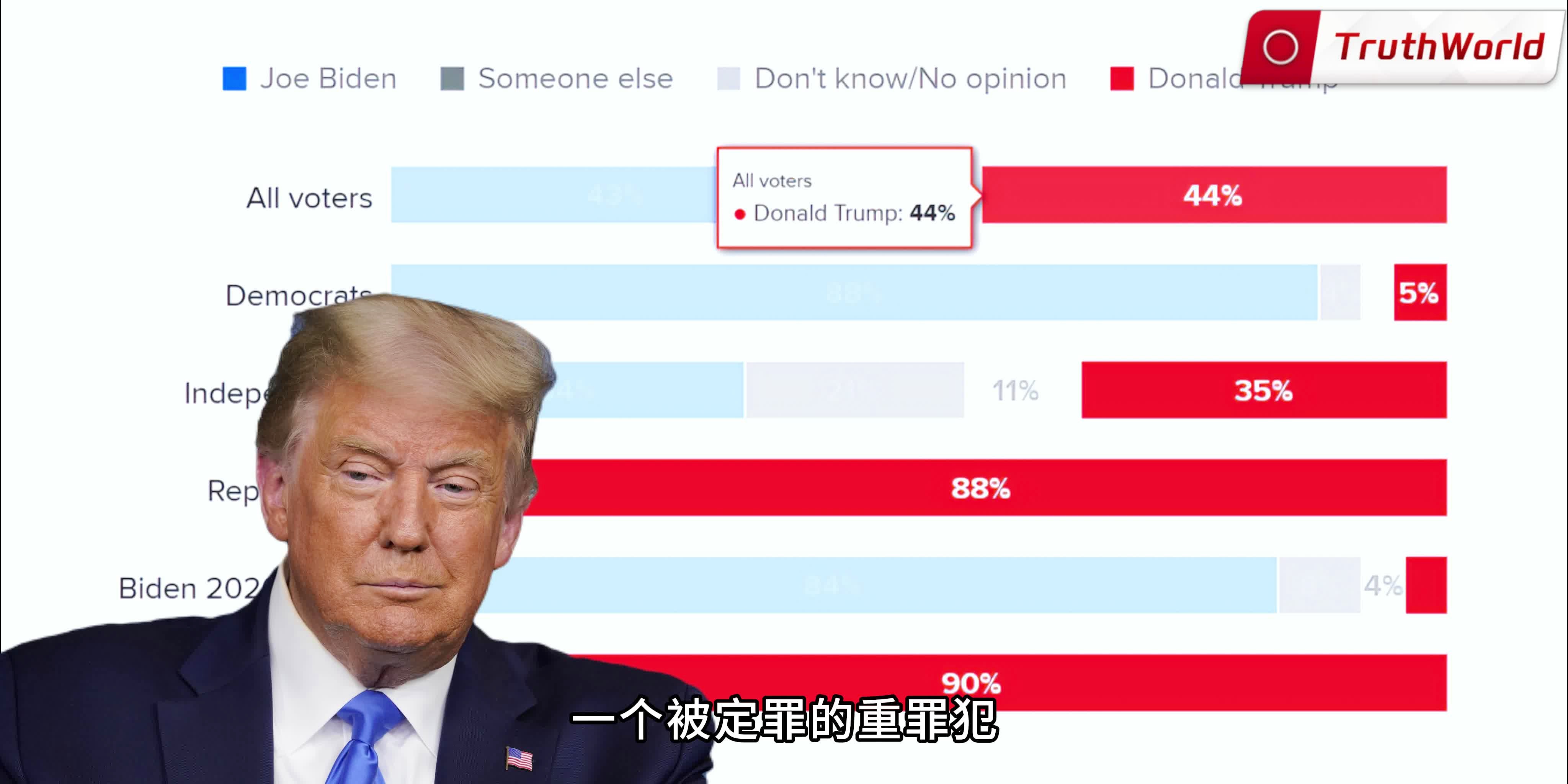 拜登政府最新支持率分析,多维度深度解读报告