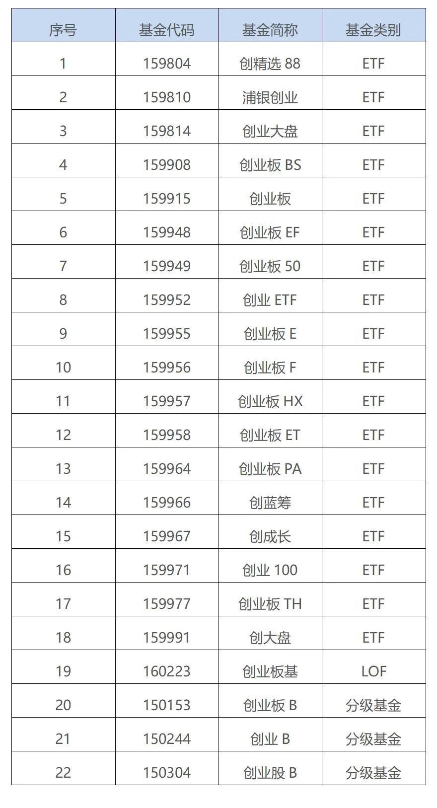 白凯安 第2页