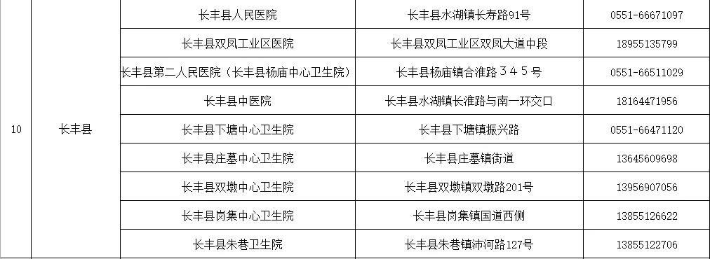 合肥最新肺炎确诊病例及全面防控措施,保障人民健康安全