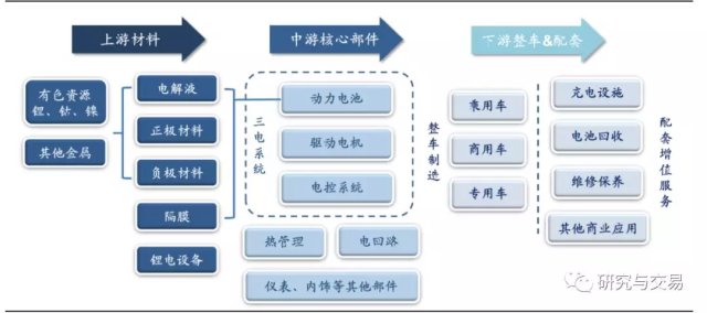 基金汽车板块最新动态与行业趋势展望,前景展望与动态分析