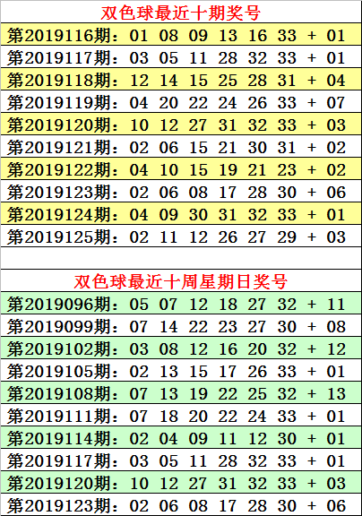 双色球最新动态,新浪报道揭秘最新消息