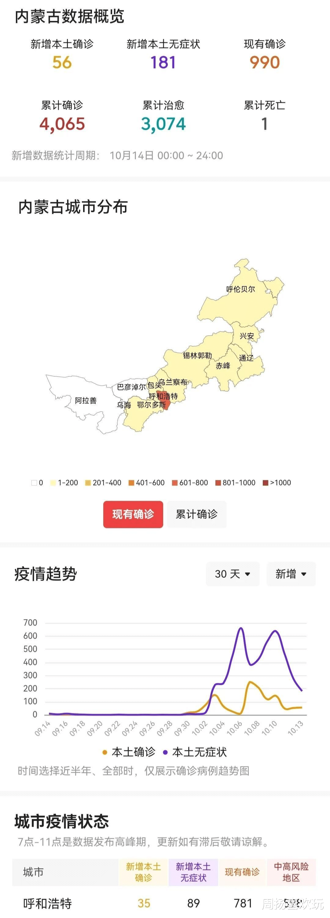 内蒙古疫情最新通报,全面应对,筑牢草原健康防线
