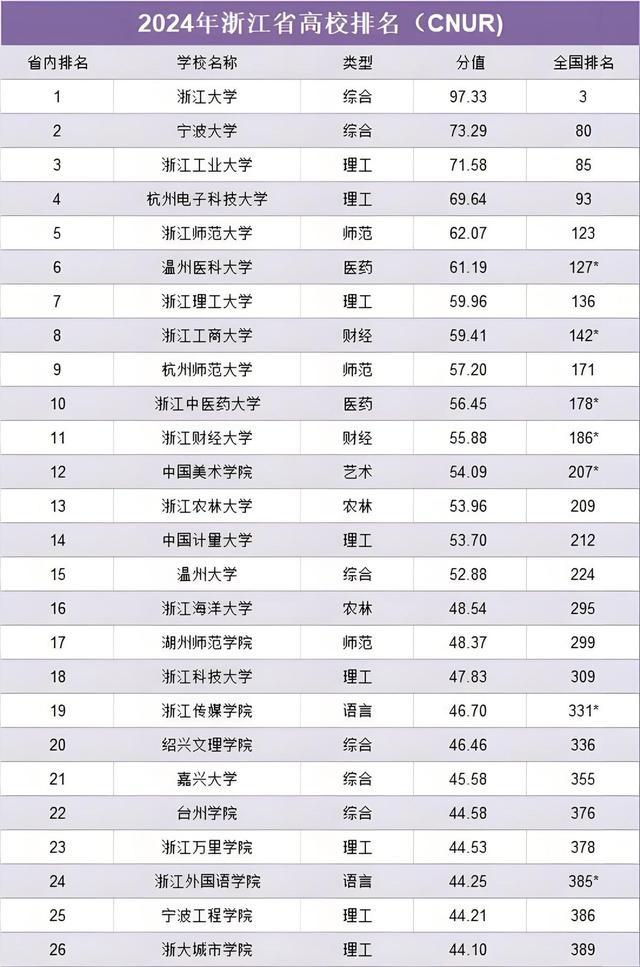 浙江大学最新排名榜,探寻学术巅峰的卓越力量展示
