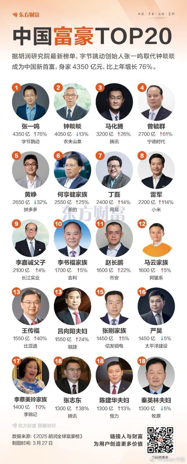 最新中国内地首富,企业家精神与成功典范的闪耀之路