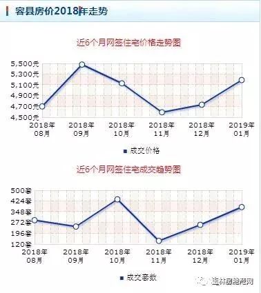 广西容县最新楼盘概览,全面解读在售房源