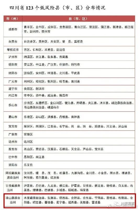 四川凉山疫情最新动态,众志成城,共同抗击疫情