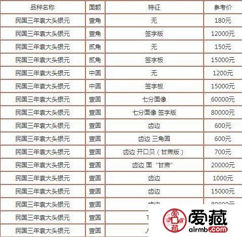 元界币最新价格表及其市场影响力分析