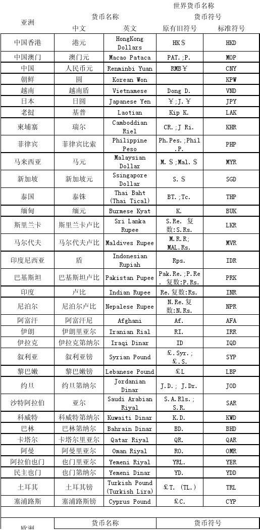元界币最新价格表及其市场影响力分析