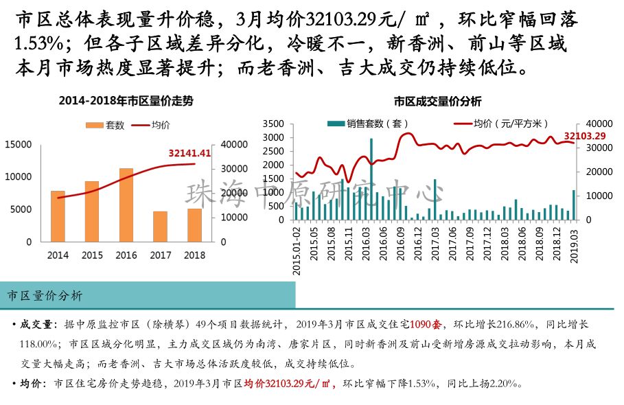 珠海横琴最新房价走势分析