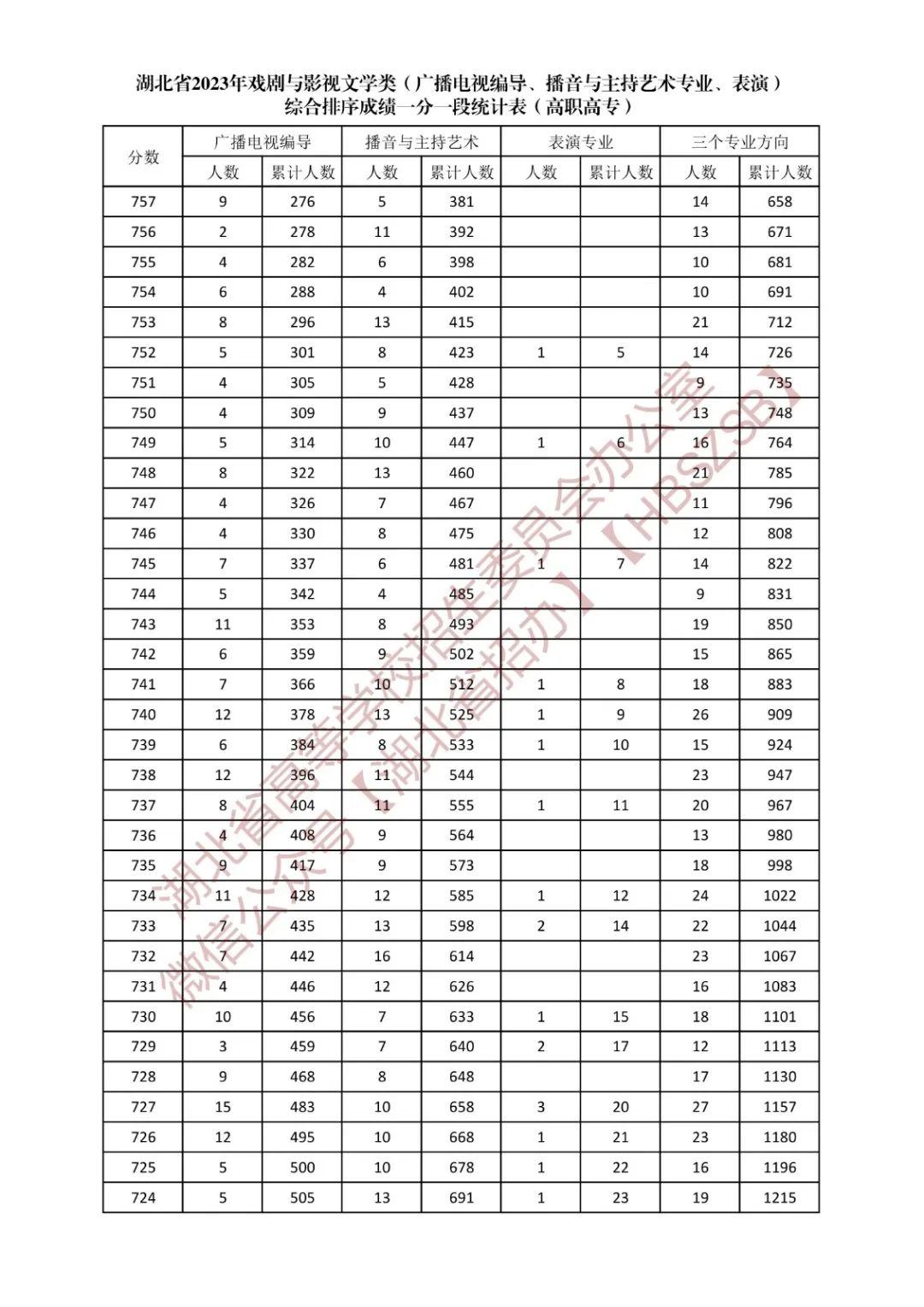 湖北技能高考最新消息全面解读与分析