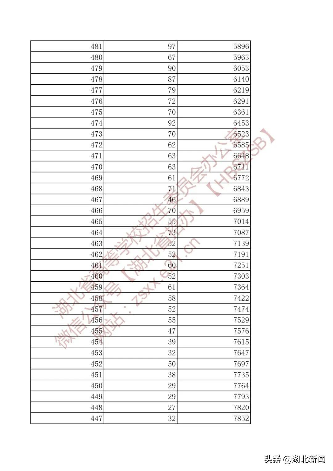 湖北技能高考最新消息全面解读与分析