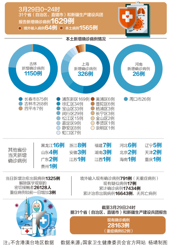 全球疫情最新动态,新增病例及应对策略概览