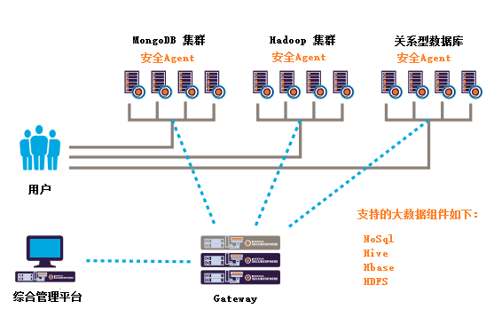数据智能平台最新消息深度解读