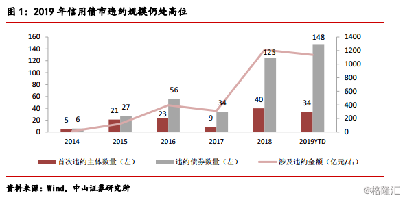 信用债违约最新动态,市场反应及应对策略揭秘