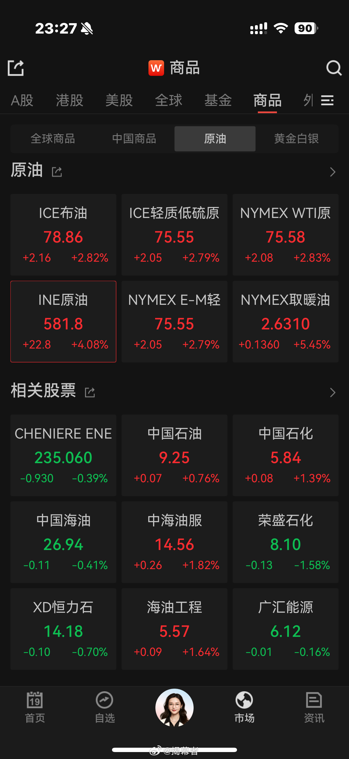 今日国际原油最新价格及市场走势分析与预测