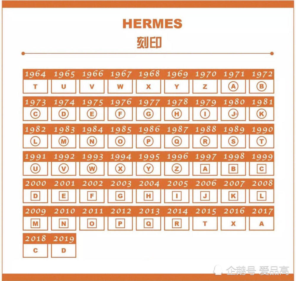 爱马仕最新年份标识,时尚与品质的卓越融合
