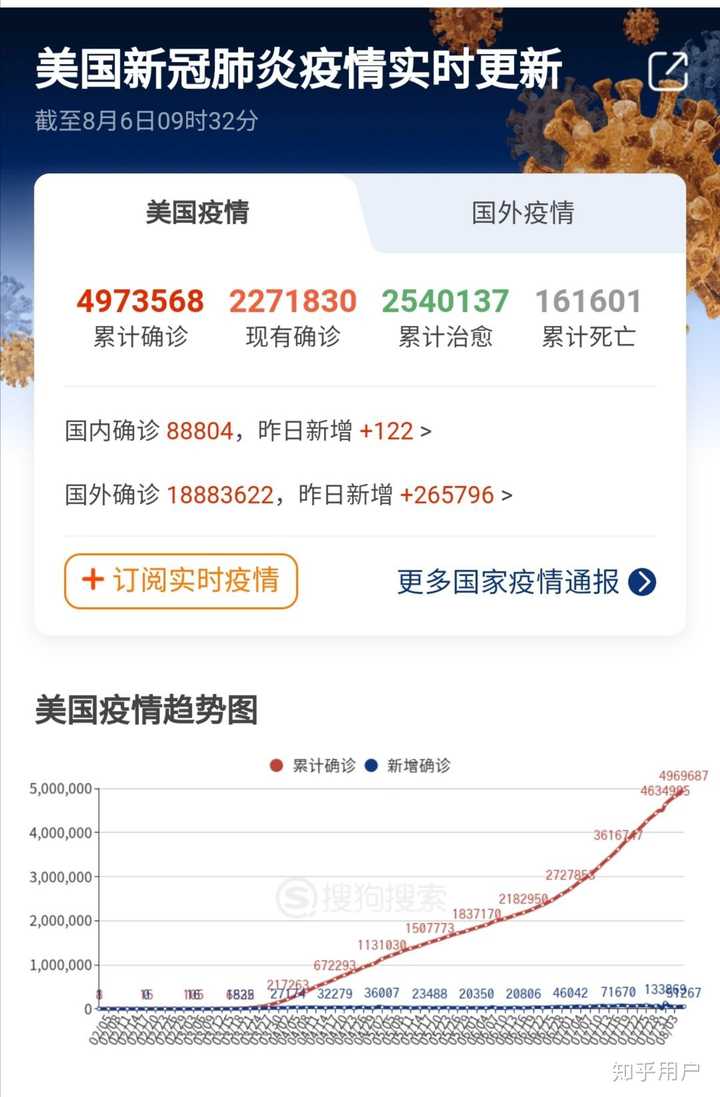美国最新肺炎疫情深度分析