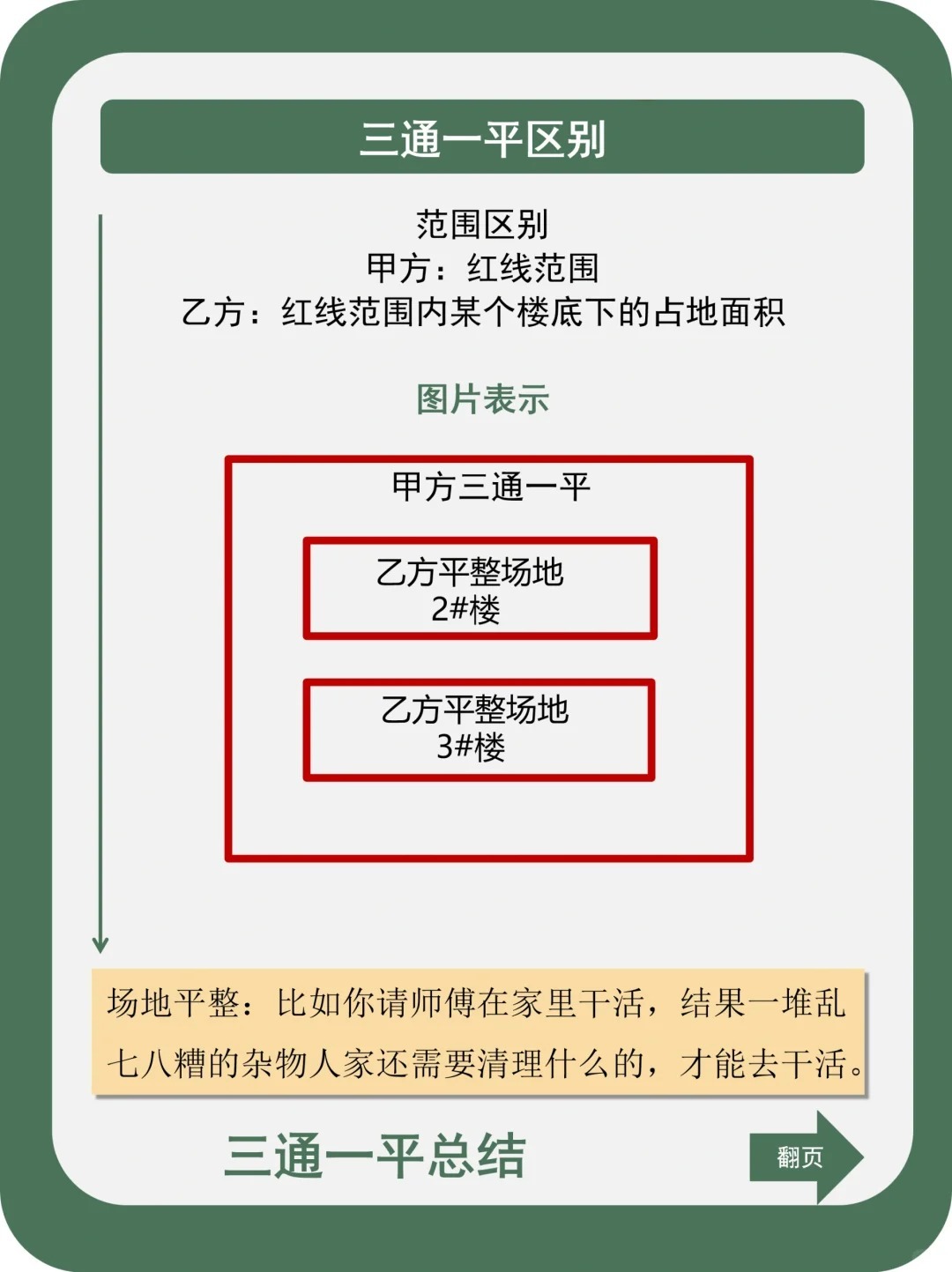 七通一平,推动城市发展的核心要素深度解析