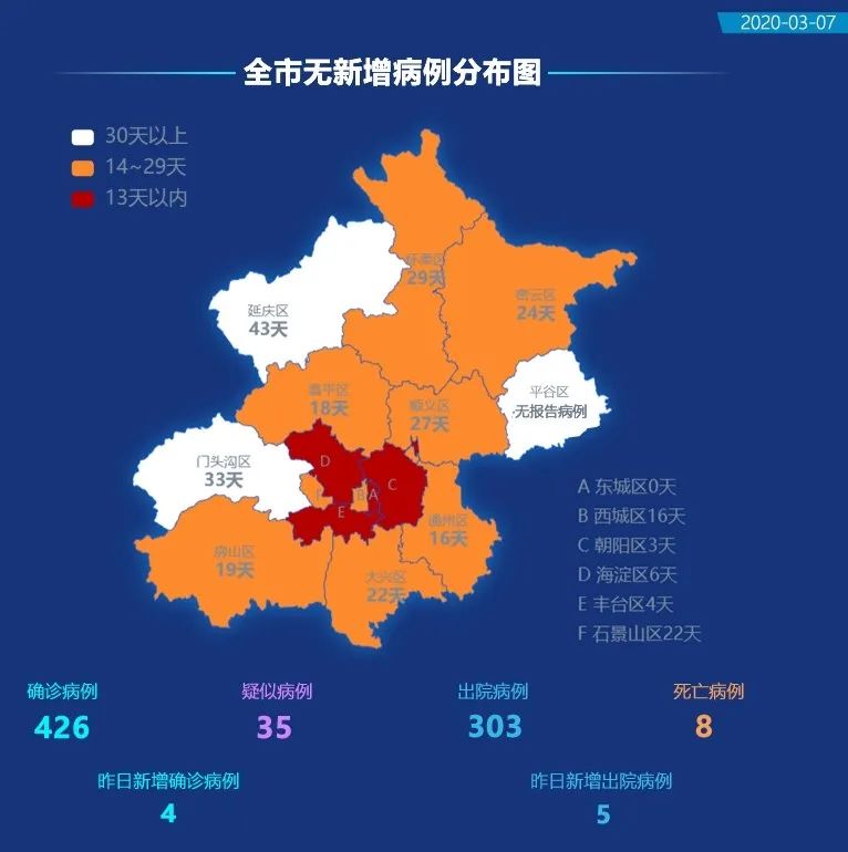 北京疫情最新数据,挑战与应对策略下的新冠肺炎死亡情况