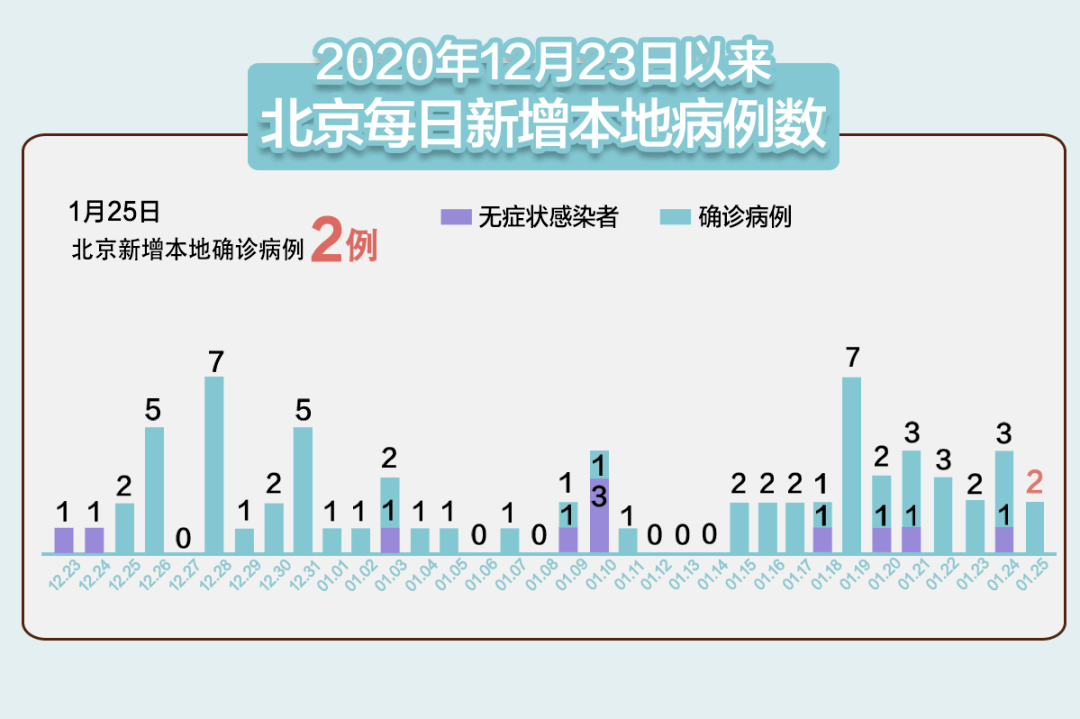 北京大兴疫情最新消息深度解读与分析