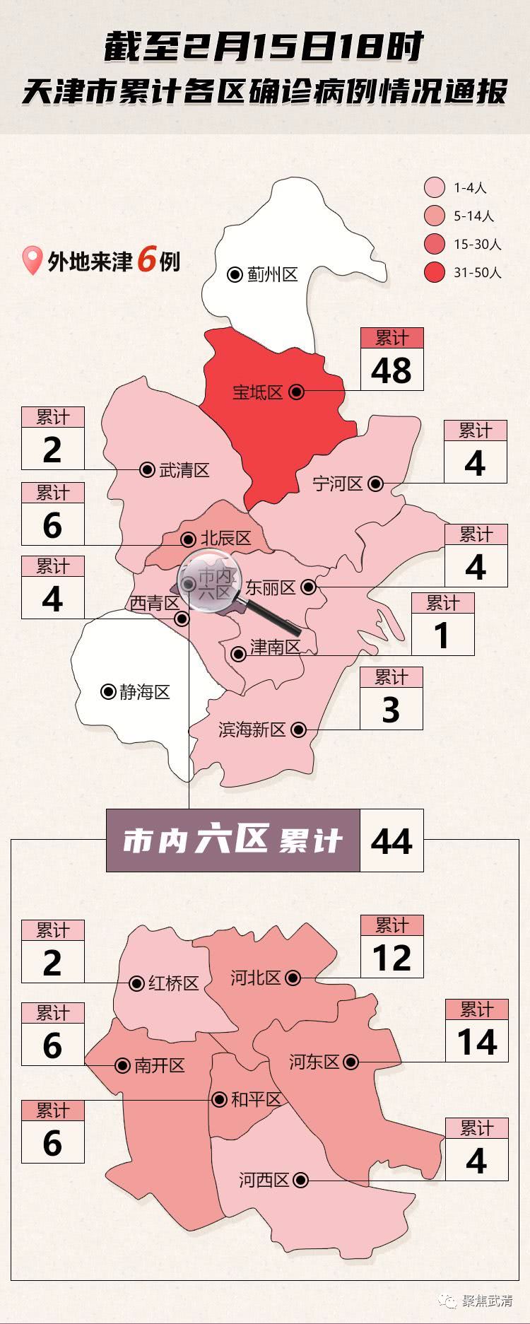 天津疫情最新动态与浦东联动防控举措更新