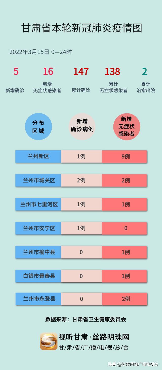 甘肃疫情最新动态,坚定信心,携手共克时艰