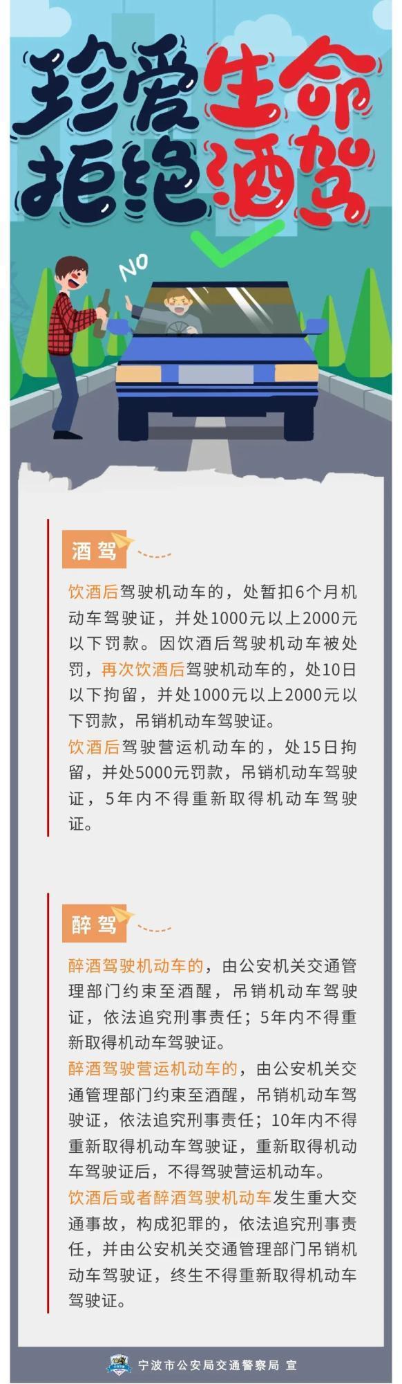 酒驾最新处罚规定概述