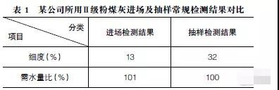 解读2018年粉煤灰标准及其应用前景,最新标准下的粉煤灰利用展望
