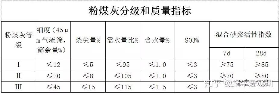 解读2018年粉煤灰标准及其应用前景,最新标准下的粉煤灰利用展望