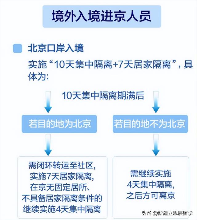 北京最新疫情观察与反思,多少人正在隔离?