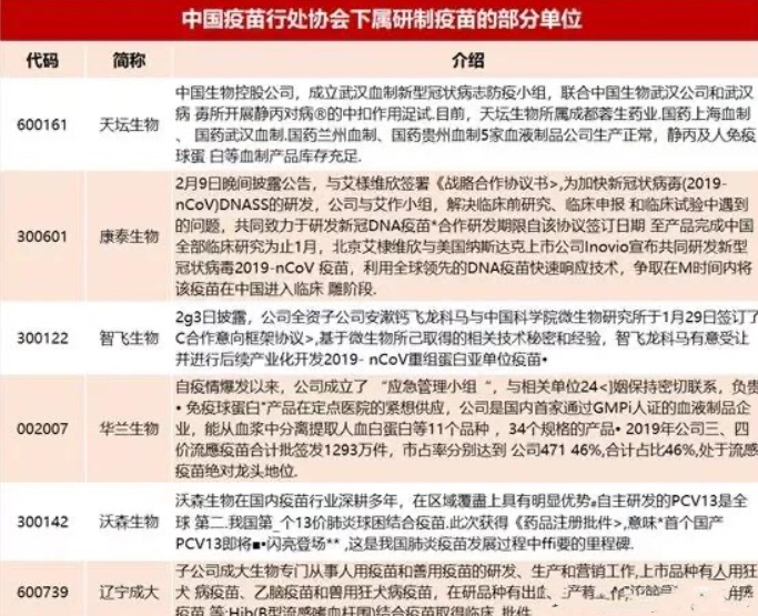 国内肺炎疫苗最新进展,进展、挑战与未来展望