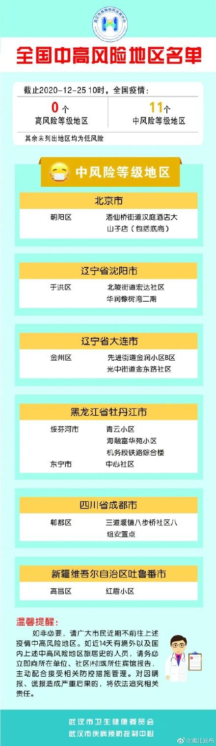 最新中高风险疫情地区挑战及应对策略