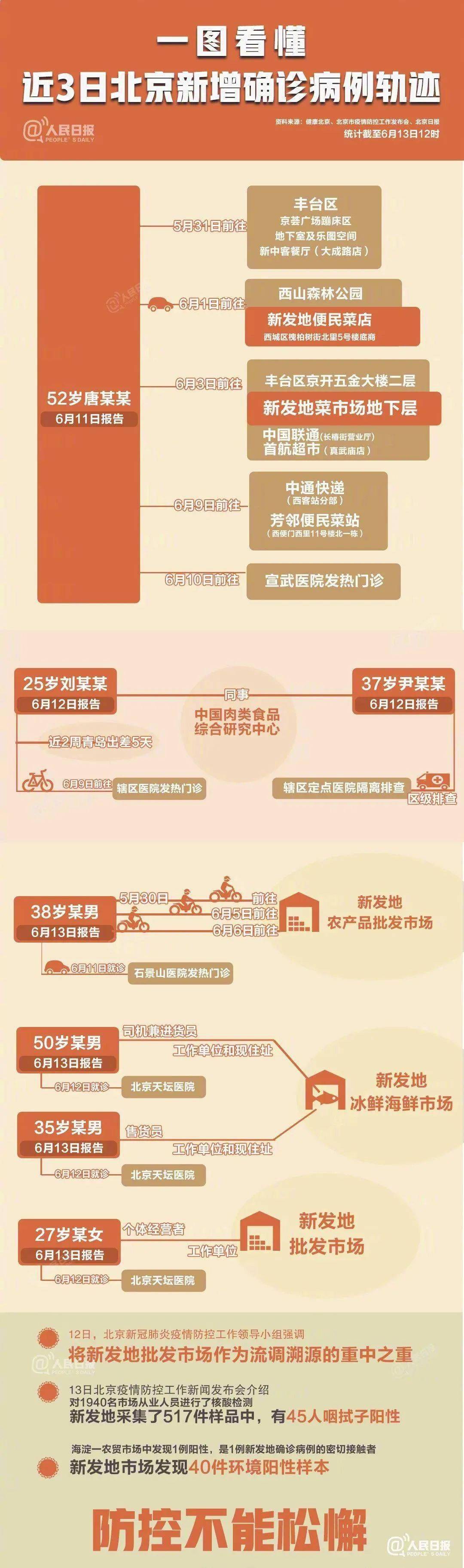北京疫情最新风险情况分析概览