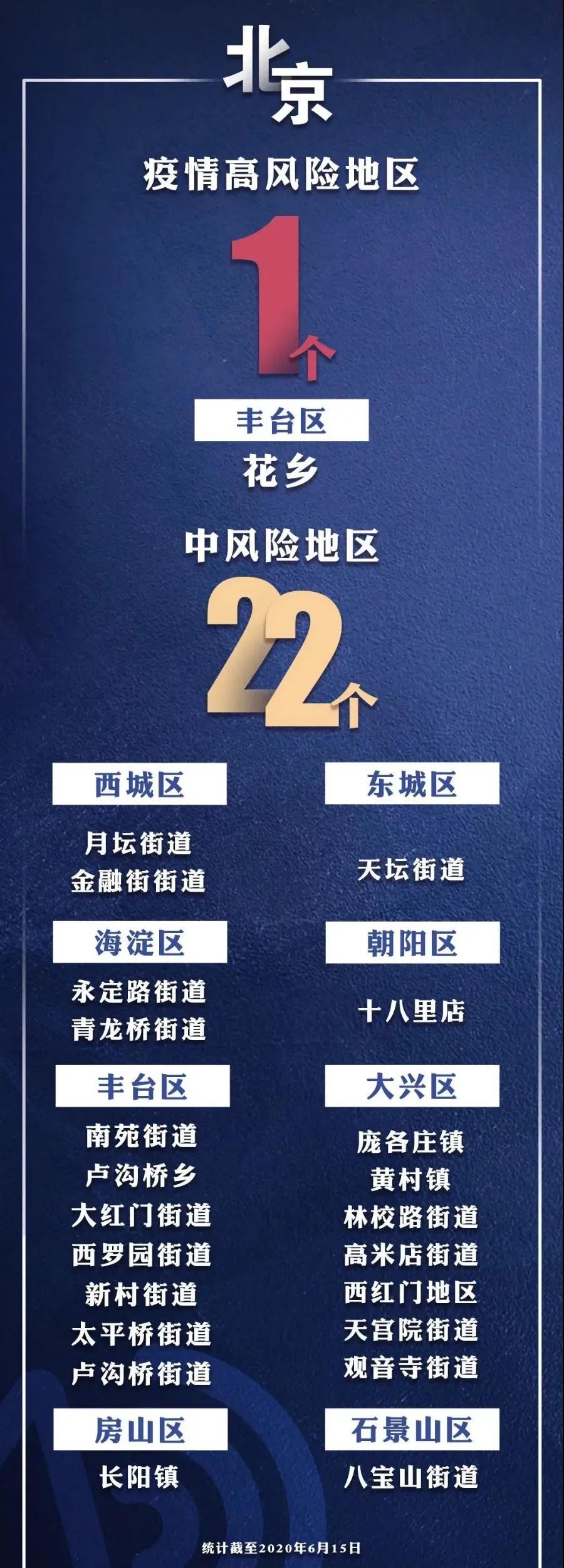 北京疫情最新风险情况分析概览