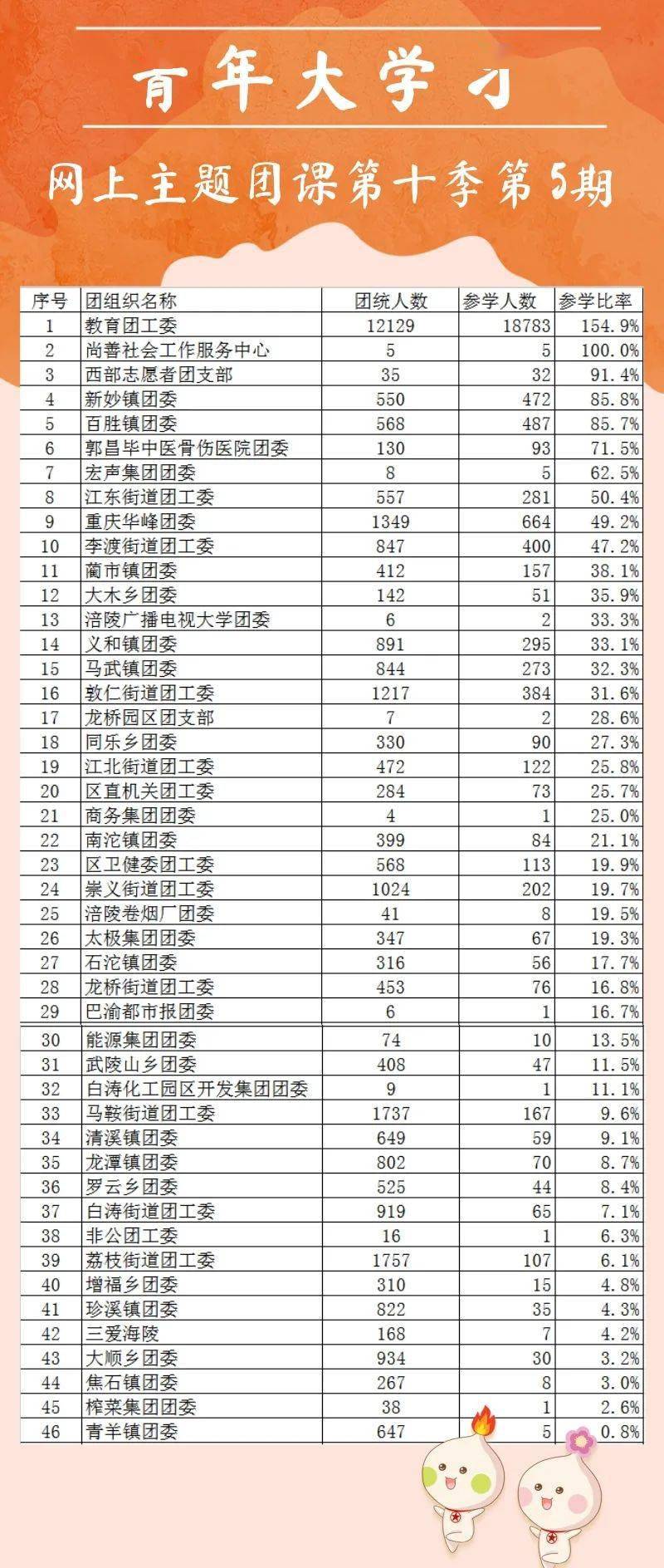 青年大最新答案与十四五规划未来展望展望